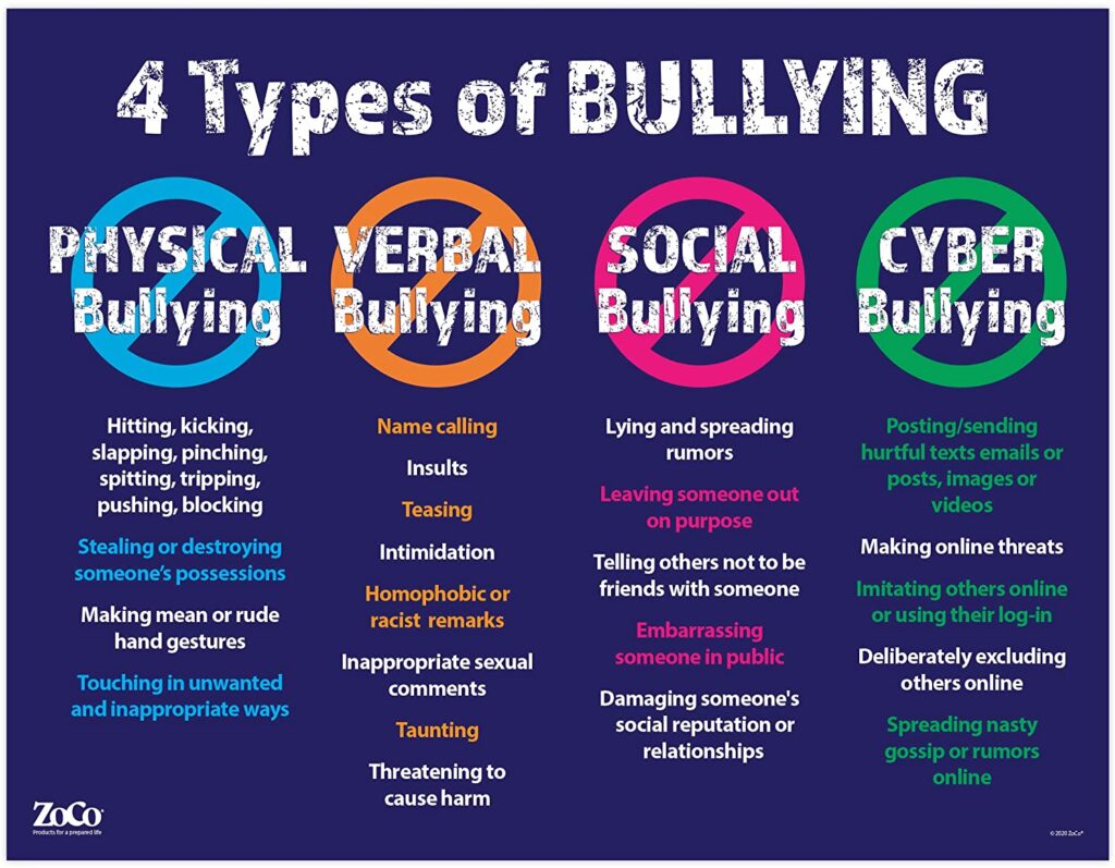 Anti Bullying Rudheath Senior Academy